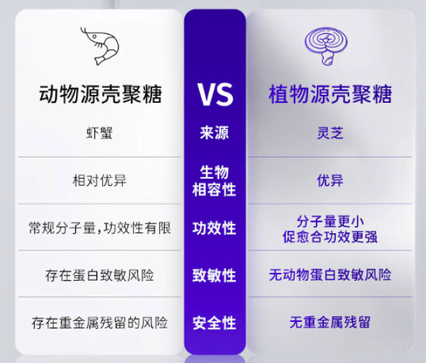 强势新晋国货可复佳,医美项目后维护的必选产品!