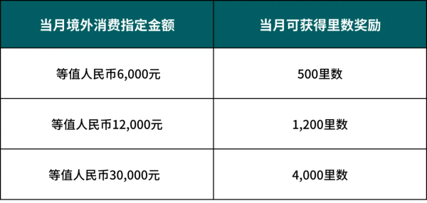 中信银行 国泰航空万事达信用卡