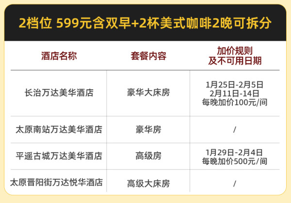 有3家周末春节不加价,还可拆分!万达酒店山西6店2晚通兑(含双早+美式咖啡)