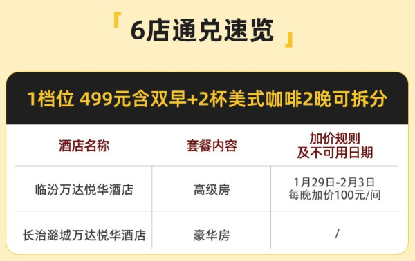 有3家周末春节不加价,还可拆分!万达酒店山西6店2晚通兑(含双早+美式咖啡)