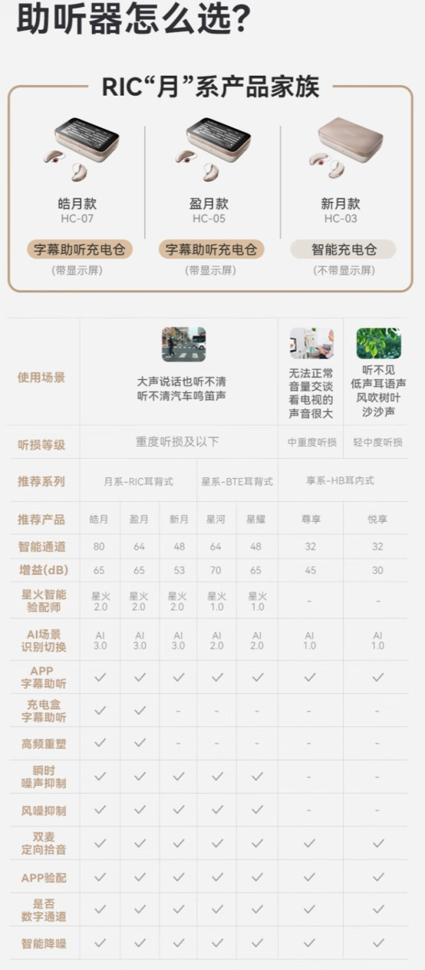 科大讯飞推出业界首款可视听助听器:RIC耳背式助听器 新月版/盈月版