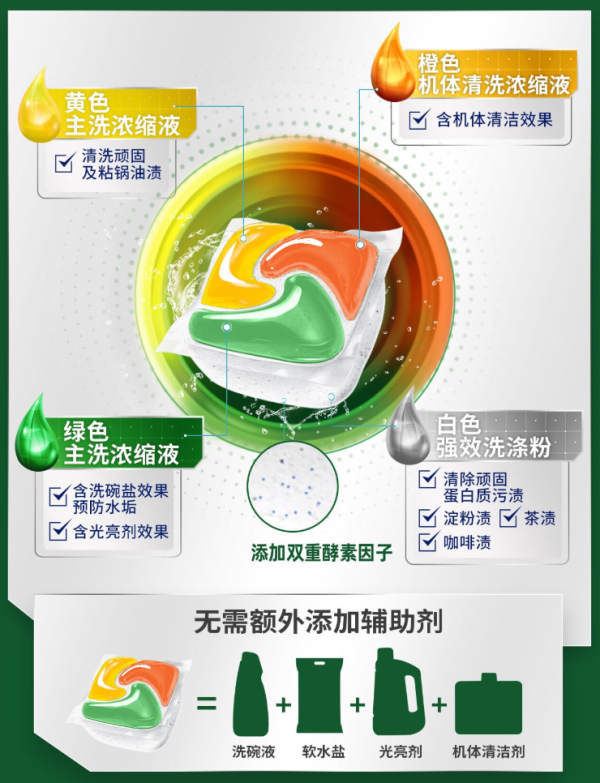 一颗JOY 洗碗凝珠,让洗碗这件事 “嗨” 起来!