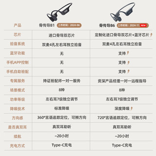 未来客骨传导助听器老年人中重度耳聋耳背老人