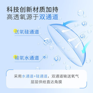 海昌 HYDRONH2O系列 高透氧硅水凝胶透明隐形眼镜日抛15片装 450度