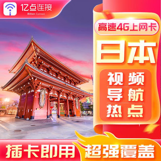 日本电话卡上网卡4G高速网络sim卡7天10GB总量套餐赠3G无限流量