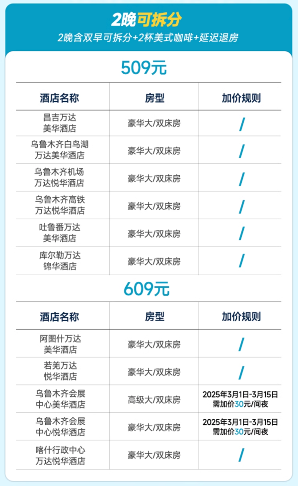 春节寒假不加价！万达酒店新疆通兑11店2晚可拆分含双早+咖啡+权益套餐
