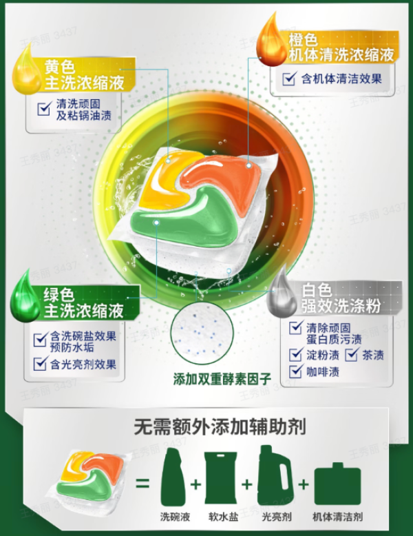 懒人的洗碗神器 ——JOY 洗碗凝珠,轻松搞定餐后清洁