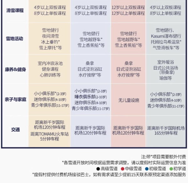 可以买贵的,但不能买贵了!锁住全年最低价!日本北海道4家Club Med一价全包滑雪度假村25-26年雪季预售