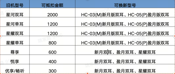 限时前5名1g金钞,科大讯飞顶配新品助听器,补贴千元购助听器活动!