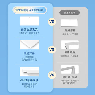 雷士（NVC）厨房灯 led集成吊顶悬浮厨卫灯吸顶灯 铝扣板卫生间平板灯20W