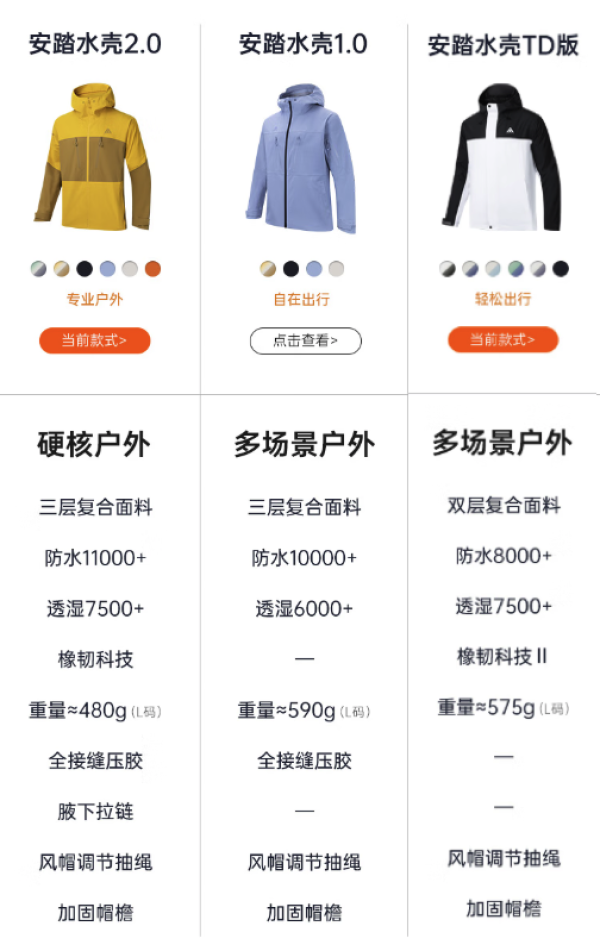 国产户外异军崛起,价格和科技双重内卷