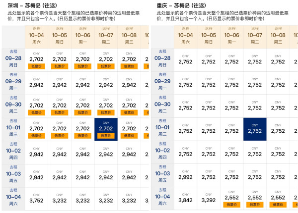 新航早鸟1.3k+,五一、国庆不请假!深圳/成都/重庆/厦门=新加坡/巴厘岛/澳洲机票