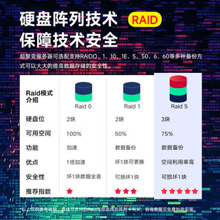 超聚变5288V7【机架式服务器】 NAS存储 2颗金牌5420+(2.0G/56C)64G丨2块480G+8块4T 丨RAID5丨双电