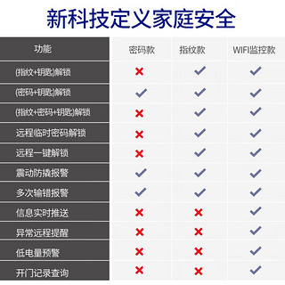 虎牌保险柜家用小型床头保险箱办公财务 密码指纹WIFI远程全钢防盗可入墙固定入衣柜保管箱 35cm高 咖色（双层） 指纹款(触控密码+指纹解锁+远程临时授权+钥匙)