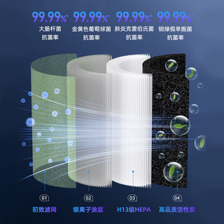  Haier/海尔 除甲醛 空气净化器
