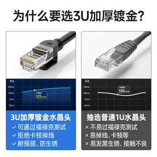 开博尔（Kaiboer）六类网线 千兆高速宽带线CAT6类工程监控电脑路由器网络连接家用成品跳线 8芯双绞线 10米
