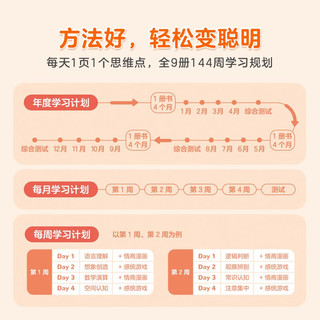 学而思 摩比全脑开发3000问 幼儿智力开发 全脑开发思维训练思维拓展 幼小衔接（2～6岁）全套9册