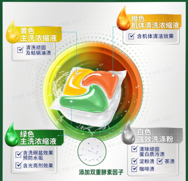 告别洗碗耗材选择困难症,JOY 洗碗凝珠一步解决餐具清洁难题!