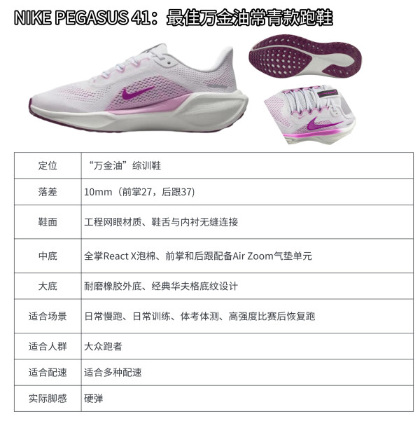 2024年《跑者世界》7双最佳跑鞋,NIKE竟上榜2双,索康尼转战越野线