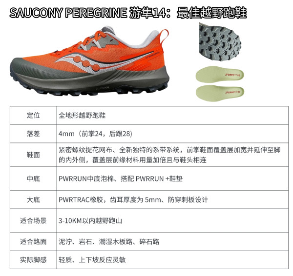 2024年《跑者世界》7双最佳跑鞋,NIKE竟上榜2双,索康尼转战越野线