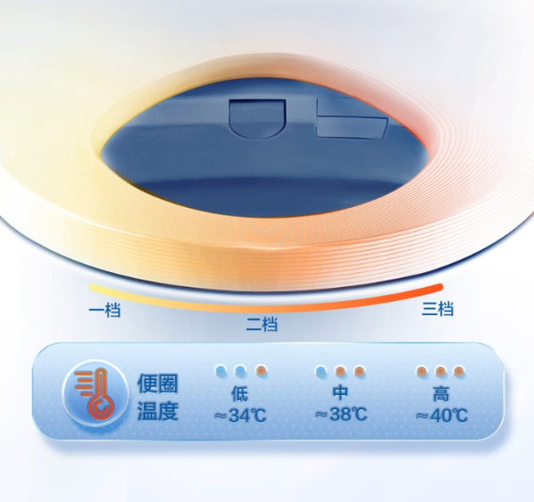 松下新品智能马桶大白船2KR7,从温度到模式,多维度洁净加持~