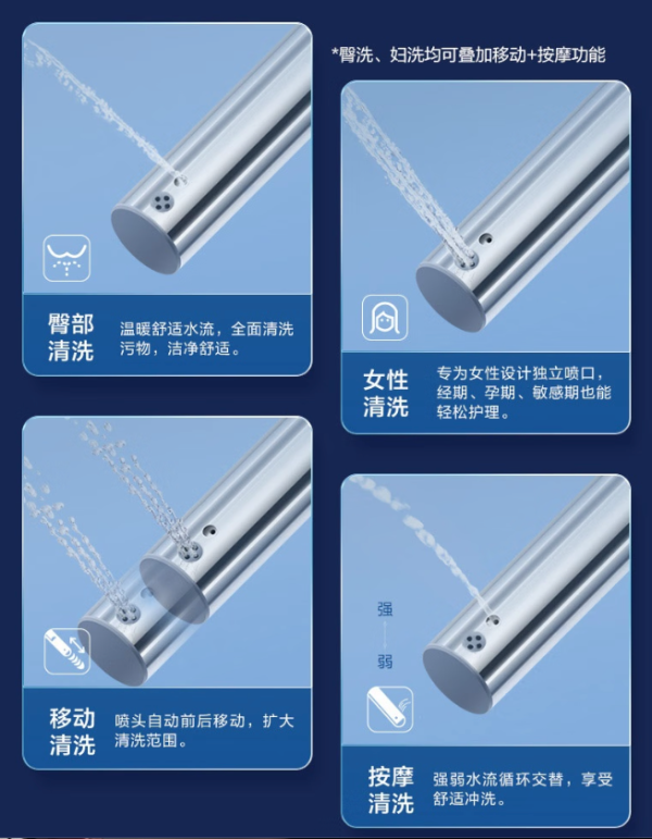 松下新品智能马桶大白船2KR7,从温度到模式,多维度洁净加持~