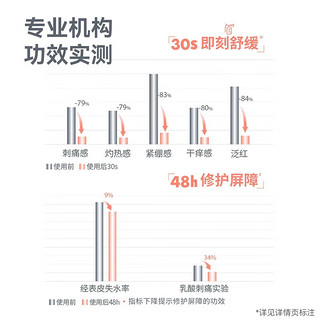 雅漾倍护霜40ml保湿舒缓泛红敏肌晒后救急大白霜