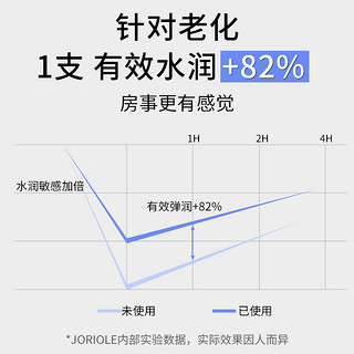 女士私密紧致水润私处护理私密处松弛凝胶收紧阴道缩宫收缩子宫药