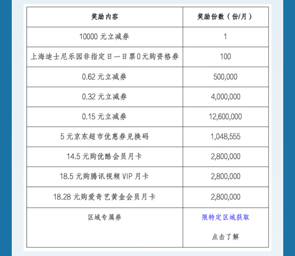 云闪付 达标“天天抽奖”&“月月领券”