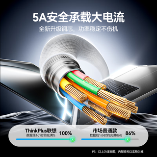  thinkplus PD100W快充 Type-C数据线