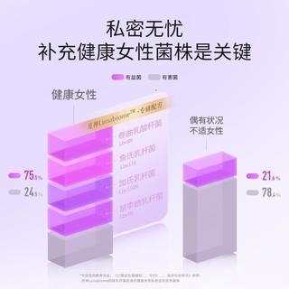 【安心版】月神小花园女性益生菌私密护理胶囊*2+送小红盒*1
