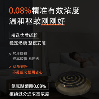 黑旋风 无烟无香型蚊香盘 36单圈*3筒