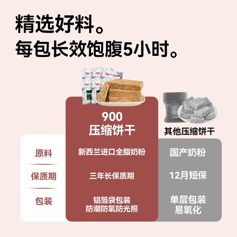 压缩饼干900干粮花生味箱装200g*6袋户外充饥杂粮高能量饱腹