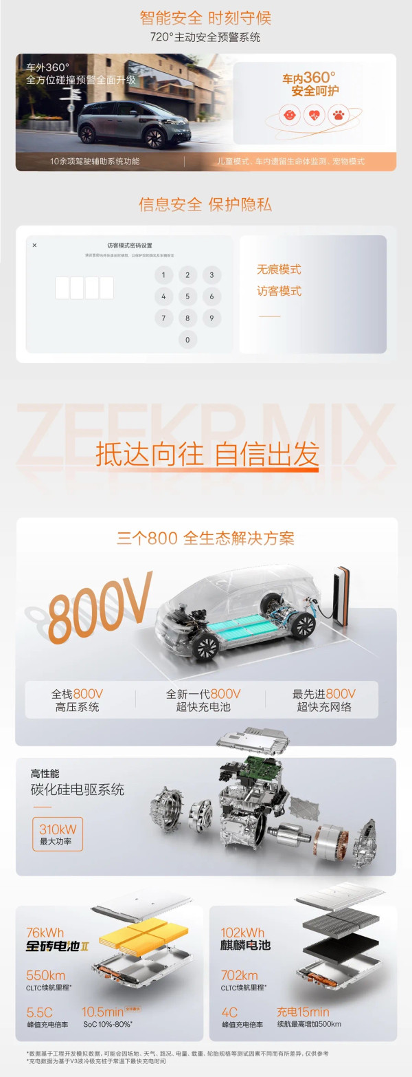 极氪MIX 4月购车限购享多重权益!限时购车权益 价值超40,700元
