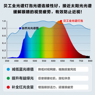 贝工 led灯泡 全光谱护眼高显节能灯泡E27螺口光源台灯灯泡-两支装 12W【Ra98】三色变光-两支装