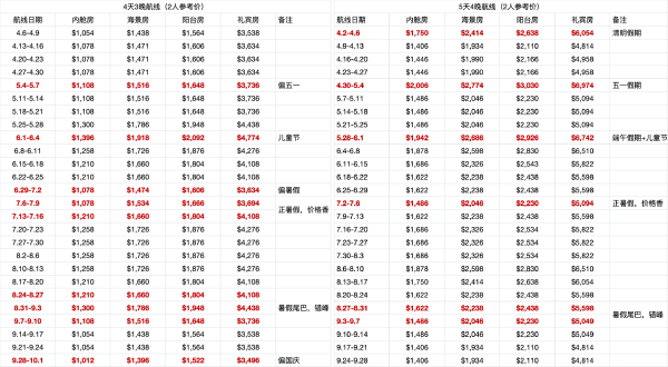 卷到飞起！正暑假航线3k+，还是迪士尼！香得很！迪士尼探险号邮轮 26年夏季航线开售（新加坡出发）