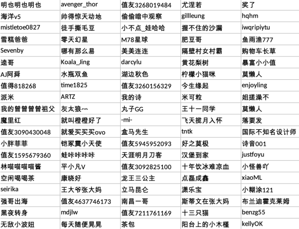 《哪吒2》看2D还是3D?分享你的选厅攻略!赢盲盒大奖~