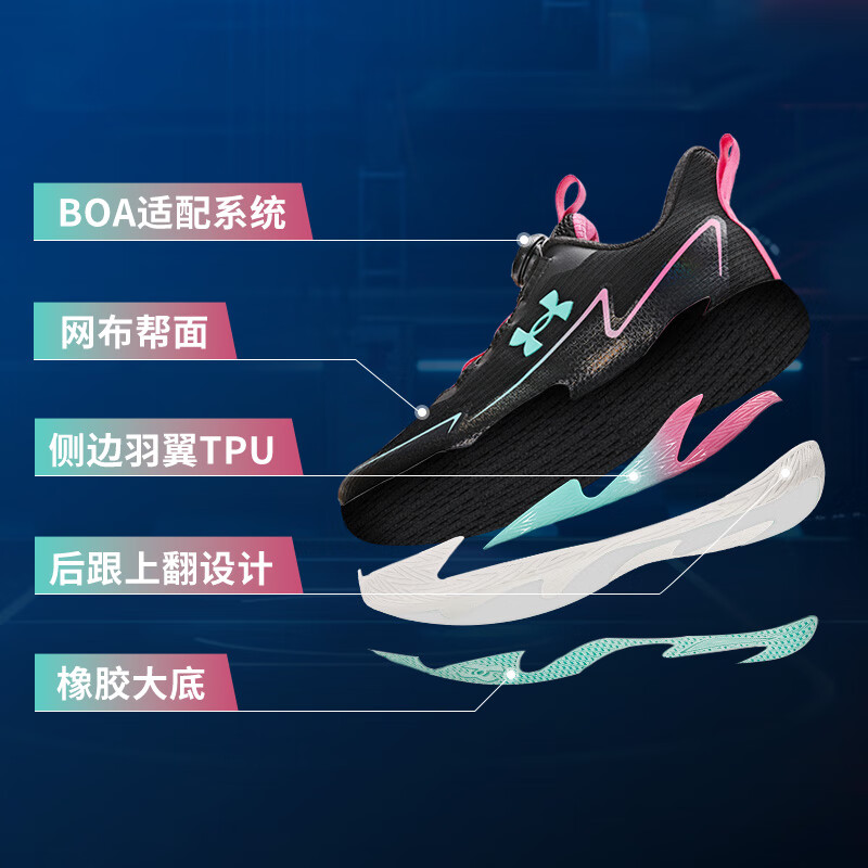 蓝/红