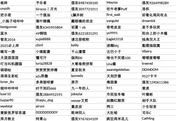 恭喜《哪吒2》全球票房破百亿