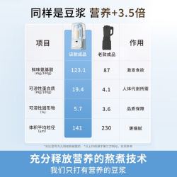 九阳 破壁机豆浆机大容量家用多功能加热料理机低音旗舰店官网正品
