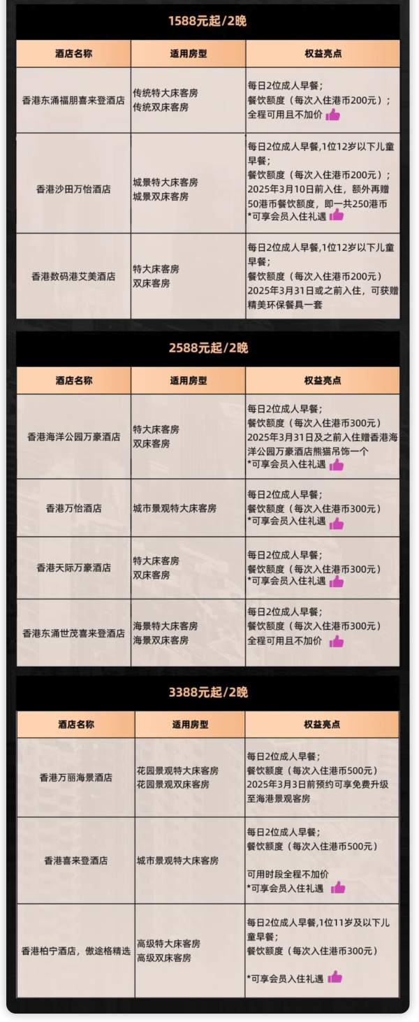 低过双11多家降档,还有4家全程不加价!万豪集团香港10店 2晚连住通兑(含双早+餐饮额度)