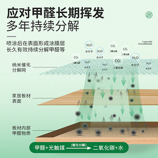 ONEMILLI甲醛清除剂2瓶光触媒去除甲醛喷剂新房入住家具柜子除醛祛味