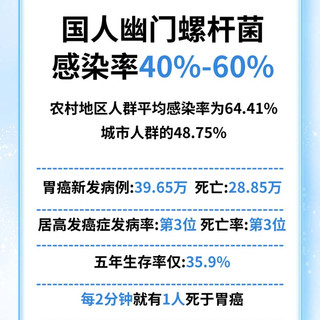 吉检医疗 无幽检胃幽门螺旋杆菌检测粪便核酸   非碳c13c14吹气试纸 1套（专业检测人员检测）