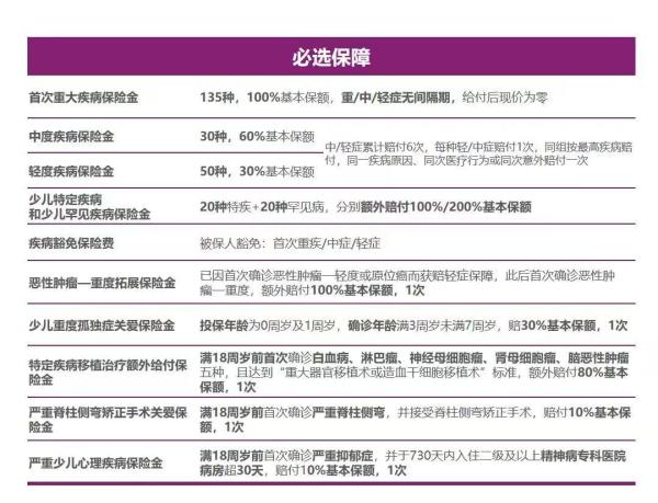 复星联合妈咪保贝爱常在少儿重大疾病保险(A 款)