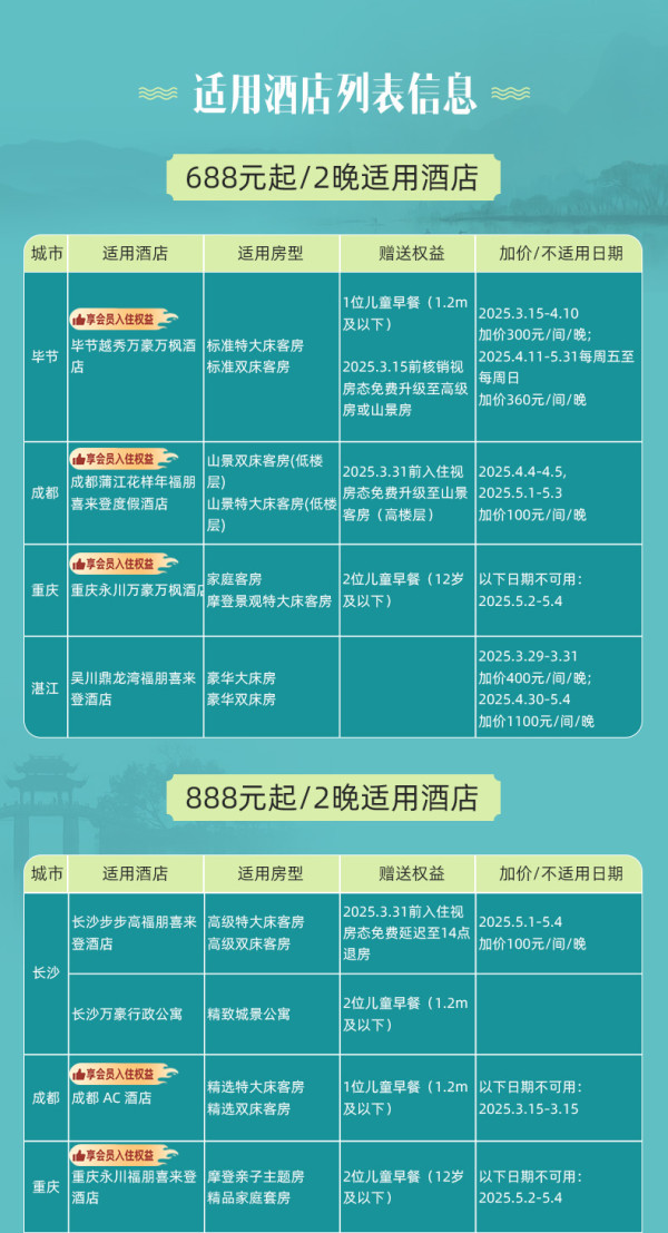 必囤！爆款含量高，还有多个史低+不加价！万豪酒店集团 两广/川渝/闽湘贵多店2晚通兑（含双早+可拆分用）
