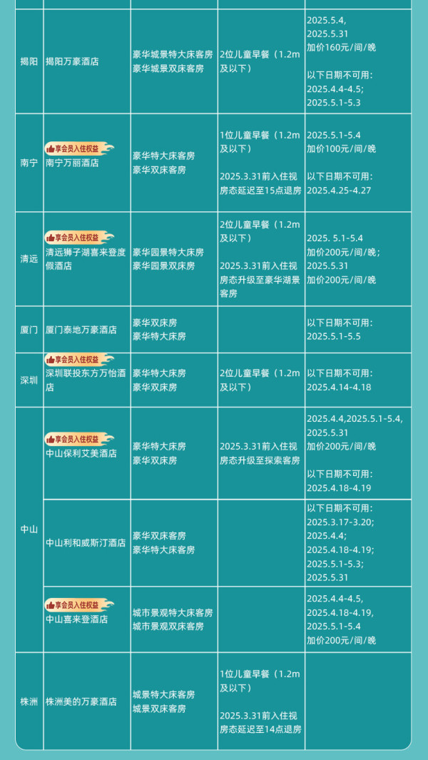 必囤！爆款含量高，还有多个史低+不加价！万豪酒店集团 两广/川渝/闽湘贵多店2晚通兑（含双早+可拆分用）