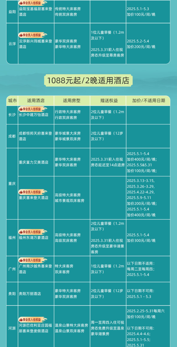 必囤！爆款含量高，还有多个史低+不加价！万豪酒店集团 两广/川渝/闽湘贵多店2晚通兑（含双早+可拆分用）
