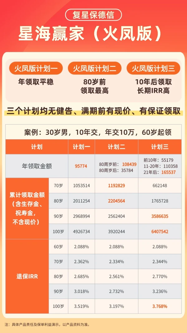 复星保德信星海赢家(火凤版)养老年金保险