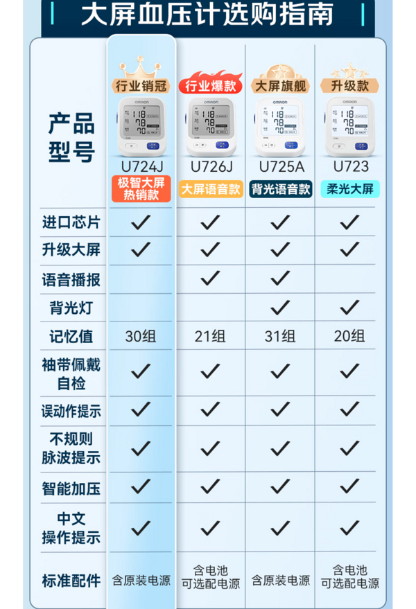 值选、国补7折：欧姆龙 OMRON 【金榜第一】电子血压计医用高精准U724J