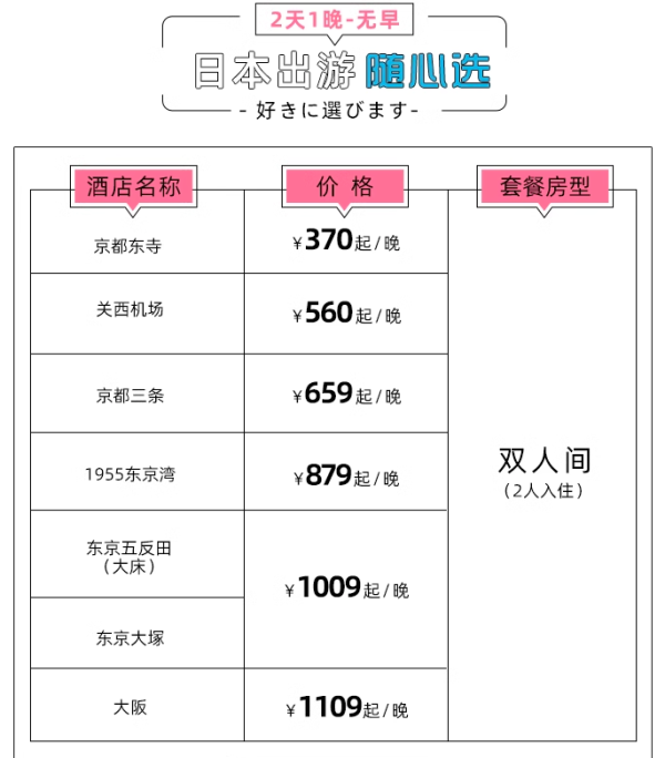 370/晚住星野！覆盖樱花季！日本星野酒店东京/大阪/京都7店1晚